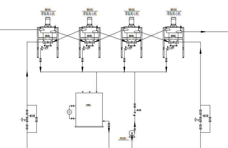 Extraction and separation of raw materials in pharmaceutical industry by centrifugal extractor