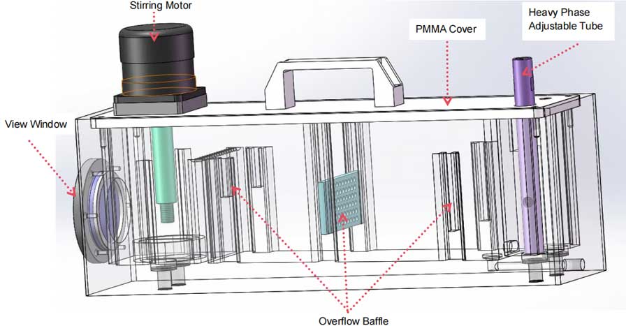 Mixer Settler equipment Work Principle